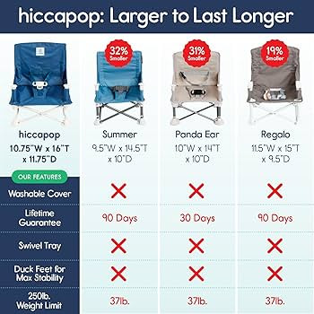 hiccapop OmniBoost Travel Booster Seat with Tray for Baby, Dining Table, Camping, Beach, Grandma... | Amazon (US)