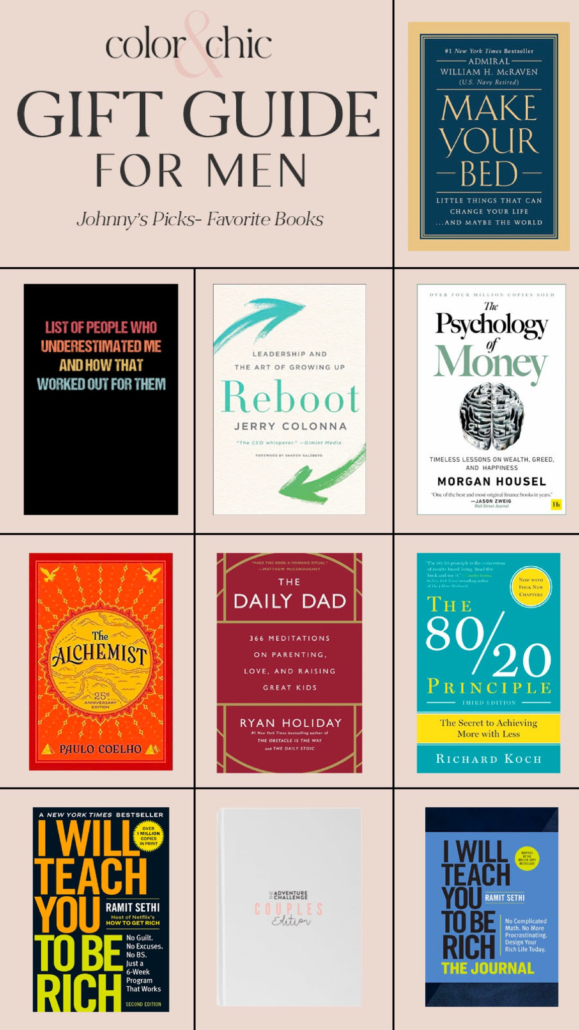 Johnnys gift guide book favorites! I have read a handful of these and love them, too. Perfect for gift giving 

#LTKHoliday #LTKGiftGuide #LTKmens