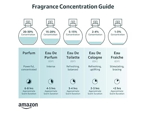 CLEAN CLASSIC Eau de Parfum, Layerable Perfume for Everyday Wear, Long Lasting, Uplifting Fragran... | Amazon (US)