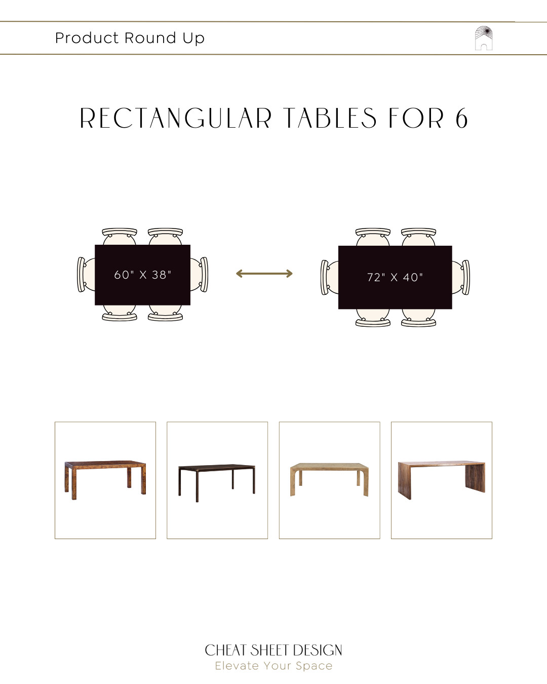 Rectangular Dining Tables for 6: easy-to-follow measurements and a round-up of my favorite tables for six guests. 

     My general rule of thumb for determining the number of chairs for a dining table is to allow 24” x 15” per place setting, including the flatware, glassware, and a plate. The elbow room matters more than the width of the chair. 

     Remember to factor in the placement of table legs when determining a dining table's seating capacity. The tabletop's dimensions alone may not accurately represent the available seating space if the legs are positioned awkwardly or at an extreme angle. 

 #LTKHome #LTKStyleTip #LTKFamily