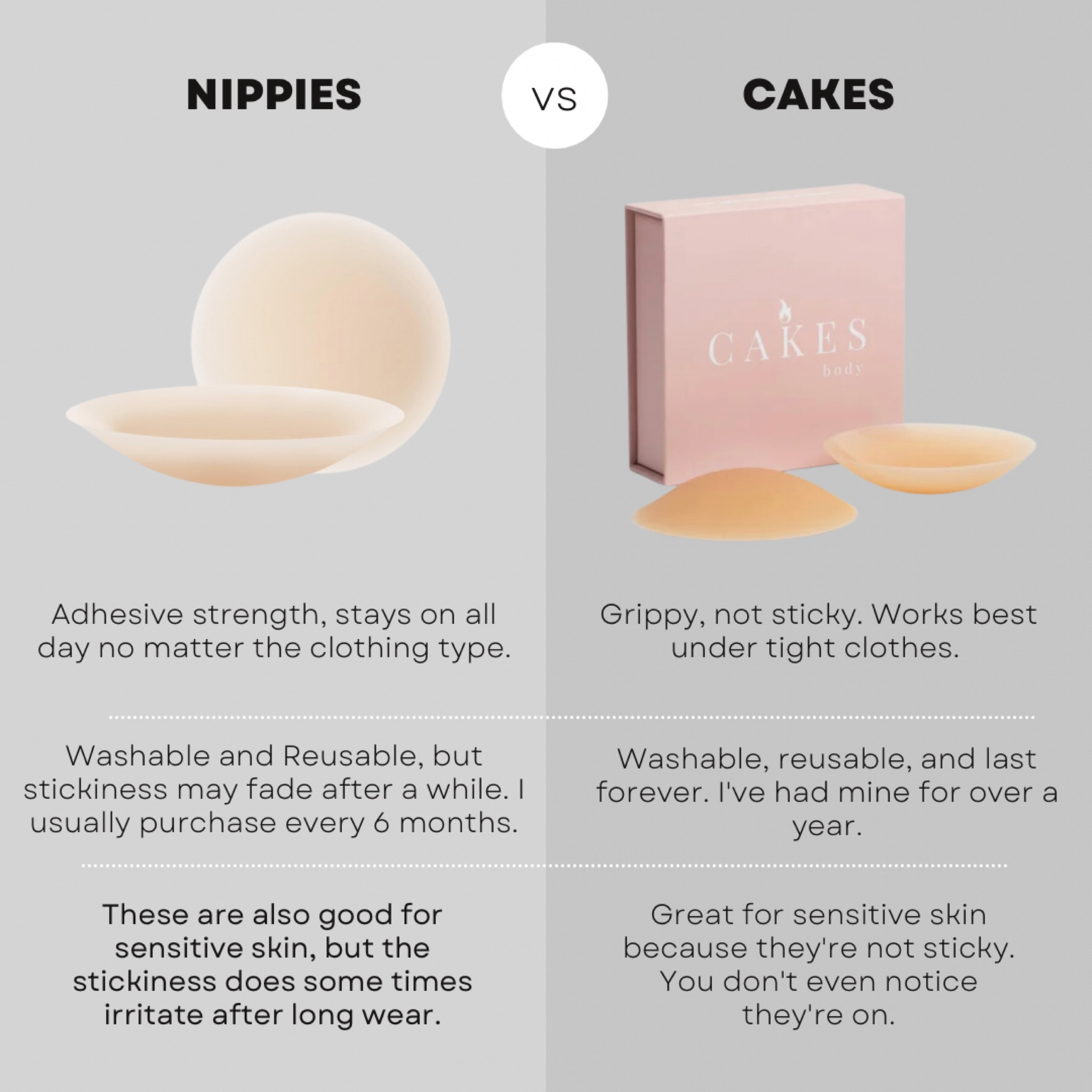 My two favorite go to pasties hands down. I gravitate towards the cakes anytime I wear tighter clothing because they're more comfortable IMO, but the nippies are a must on loose fit clothing and if you need something to stay put.

Cakes are most expensive, but IMO last longer 

#LTKStyleTip #LTKWedding #LTKFindsUnder50