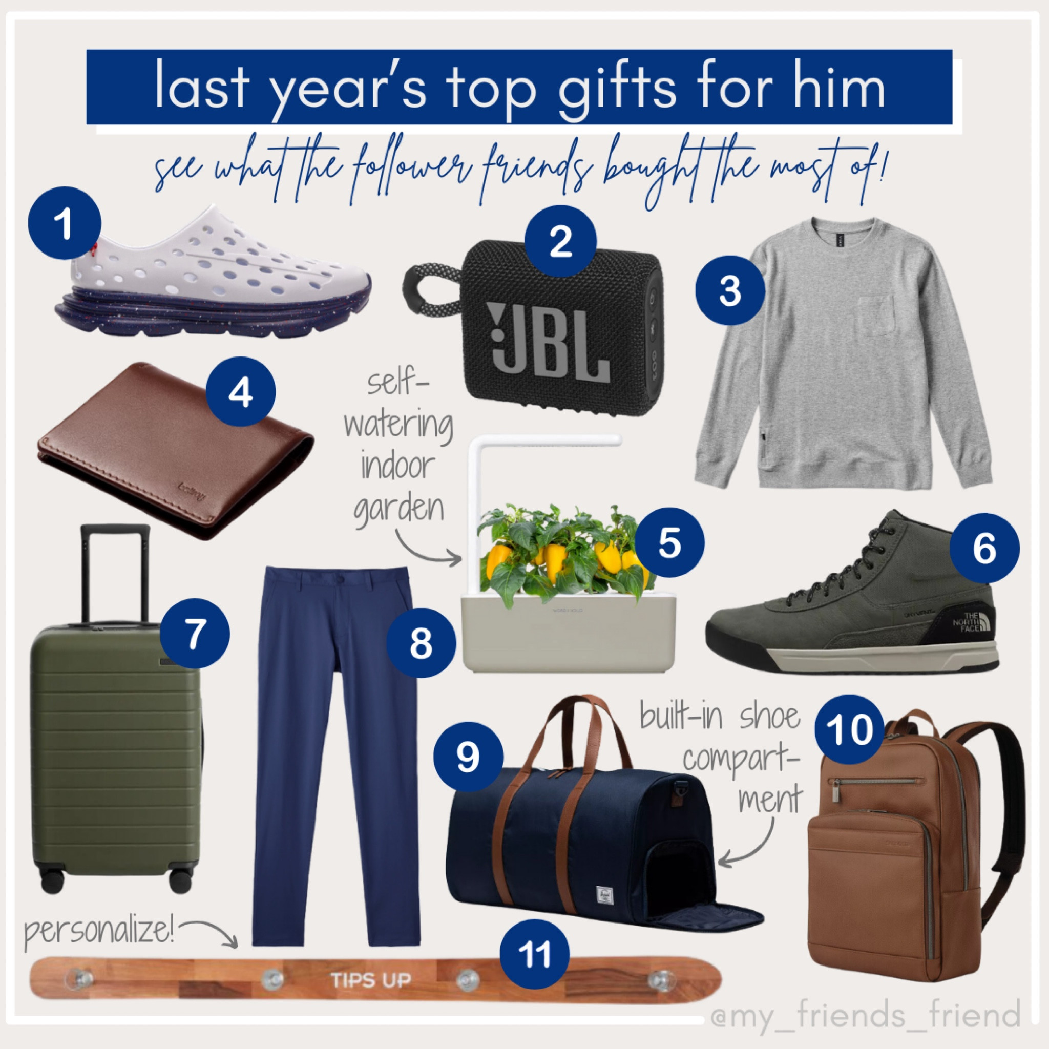 see what follower friends bought the most of last year for him - head to our IG for the full 2023 guide! 👯‍♀️

not linked: kane footwear revive recovery shoe

holiday gifts//gifts for him//gifts for dad//gifts for husband//gift ideas//christmas gifts//hanukkah gifts//gift guide

#LTKmens #LTKGiftGuide #LTKHoliday