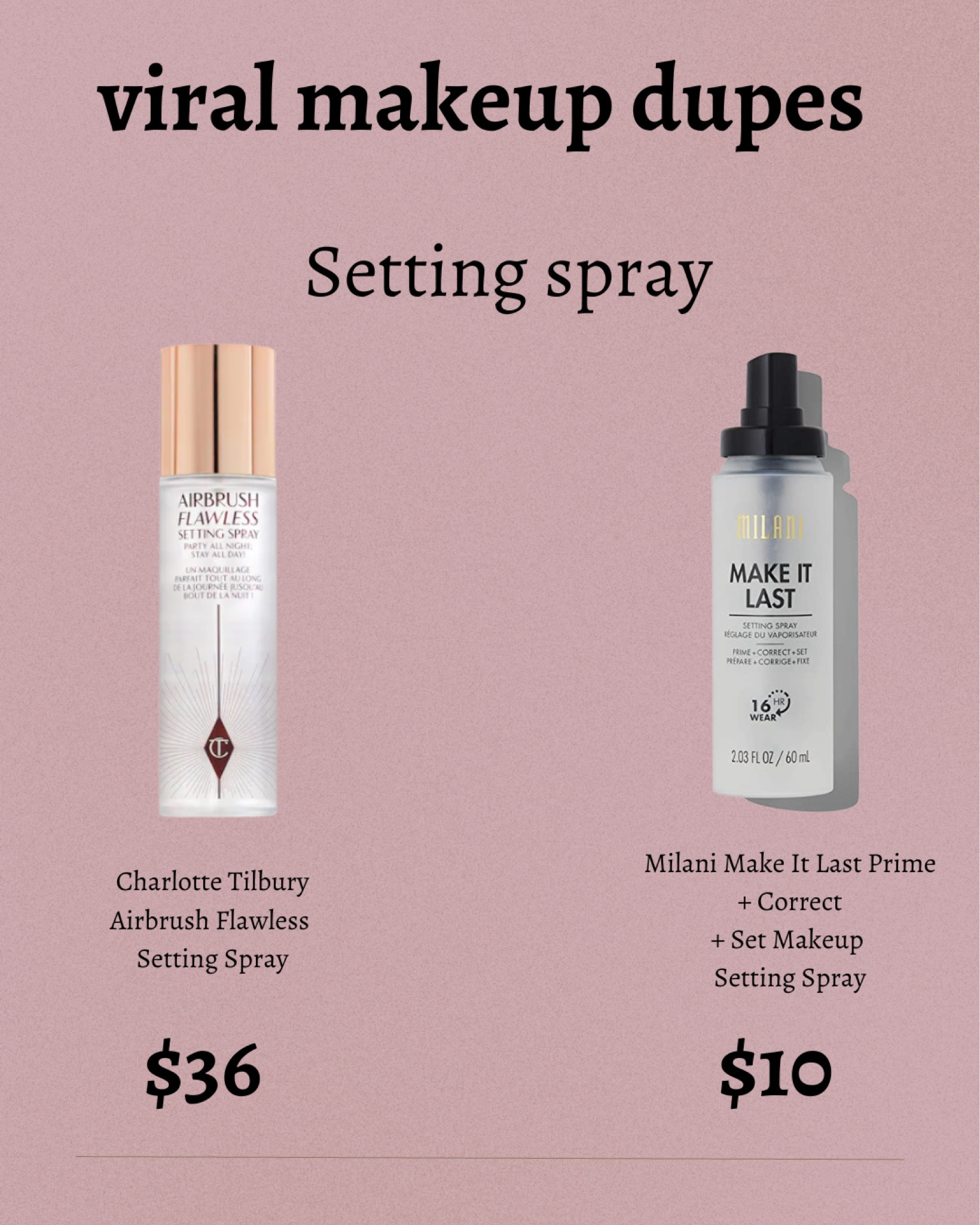 Viral Makeup Product dupes
Charlotte tilbury Airbrush Flawless setting spray 
And Milani Make It Lat Setting Spray. 
Beauty finds | makeup | drugstore makeup | drugstore beauty 

#LTKbeauty #LTKSeasonal #LTKFind
