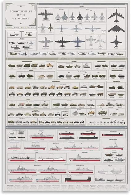 Combat Vehicles of The U.S. Military Education Art Posters Canvas Wall Art Room Decoration Aesthe... | Amazon (US)