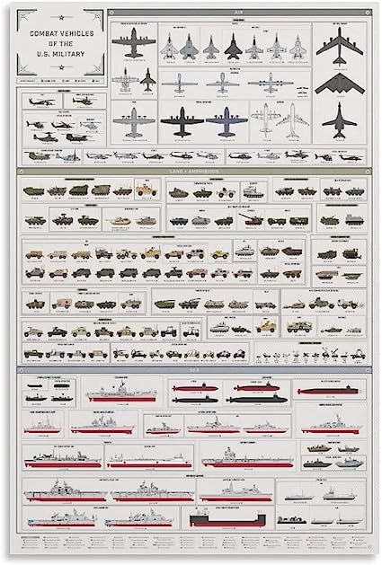 Combat Vehicles of The U.S. Military Education Art Posters Canvas Wall Art Room Decoration Aesthe... | Amazon (US)