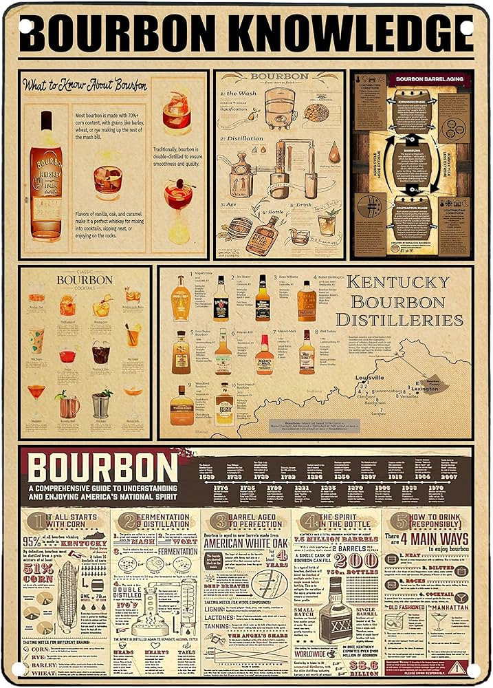 CCPARTON Custom Metal Signs for Wall Bourbon Knowledge Tin Sign,Whiskey Bourbon Bar Frames Wall D... | Amazon (US)