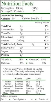 Tomato Magic Ground Tomatoes No. 10 Can 6.6 lb | Amazon (US)