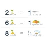 (100 Packets) True Lime Sugar Free, On-The-Go, Caffeine Free Powdered Drink Mix | Walmart (US)