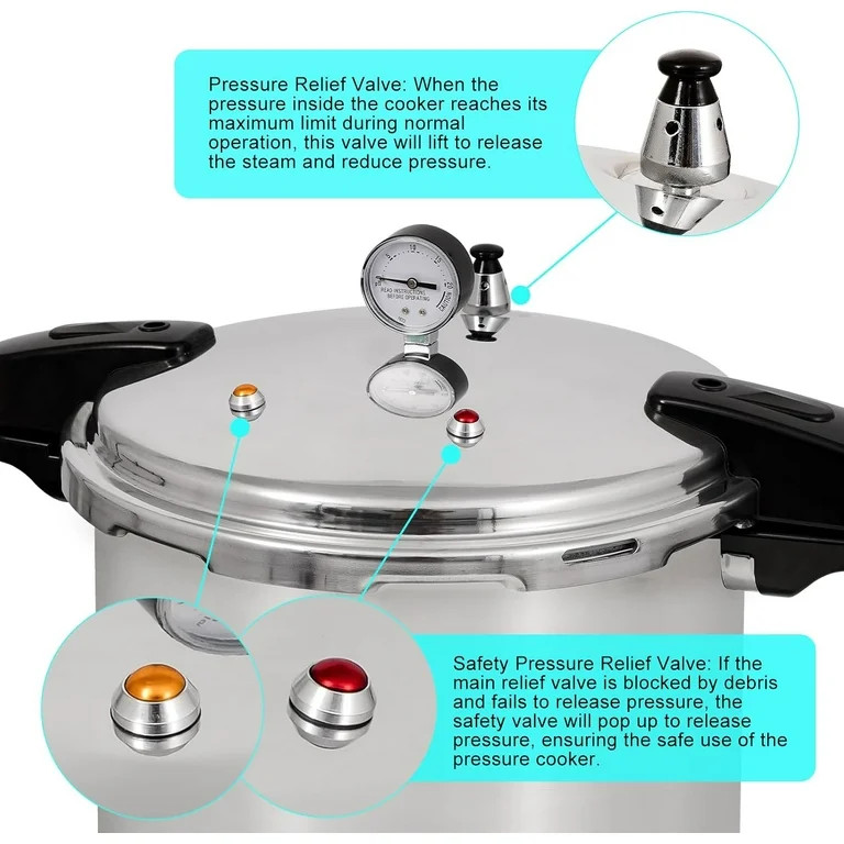 UNIFULL 24 Quart/23 Liter Pressure Cooker,Pressure Canner with Pressure Gauge,Pressure Relief Val... | Walmart (US)