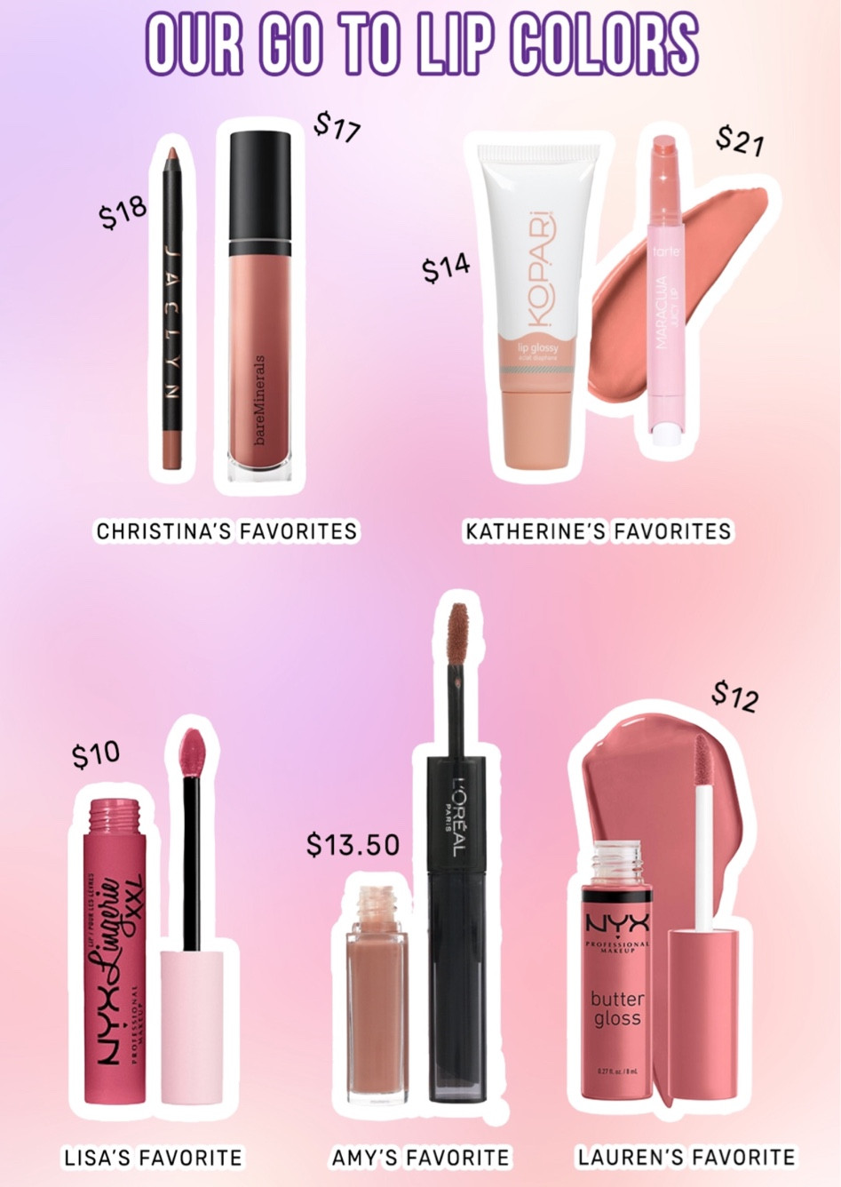 Best lip colors
Lip combos
Lip stick
Lip gloss
Cheap lip products
Affordable lip products
Best lip combos
Drugstore lip products
Lip products

#LTKunder50 #LTKbeauty #LTKsalealert