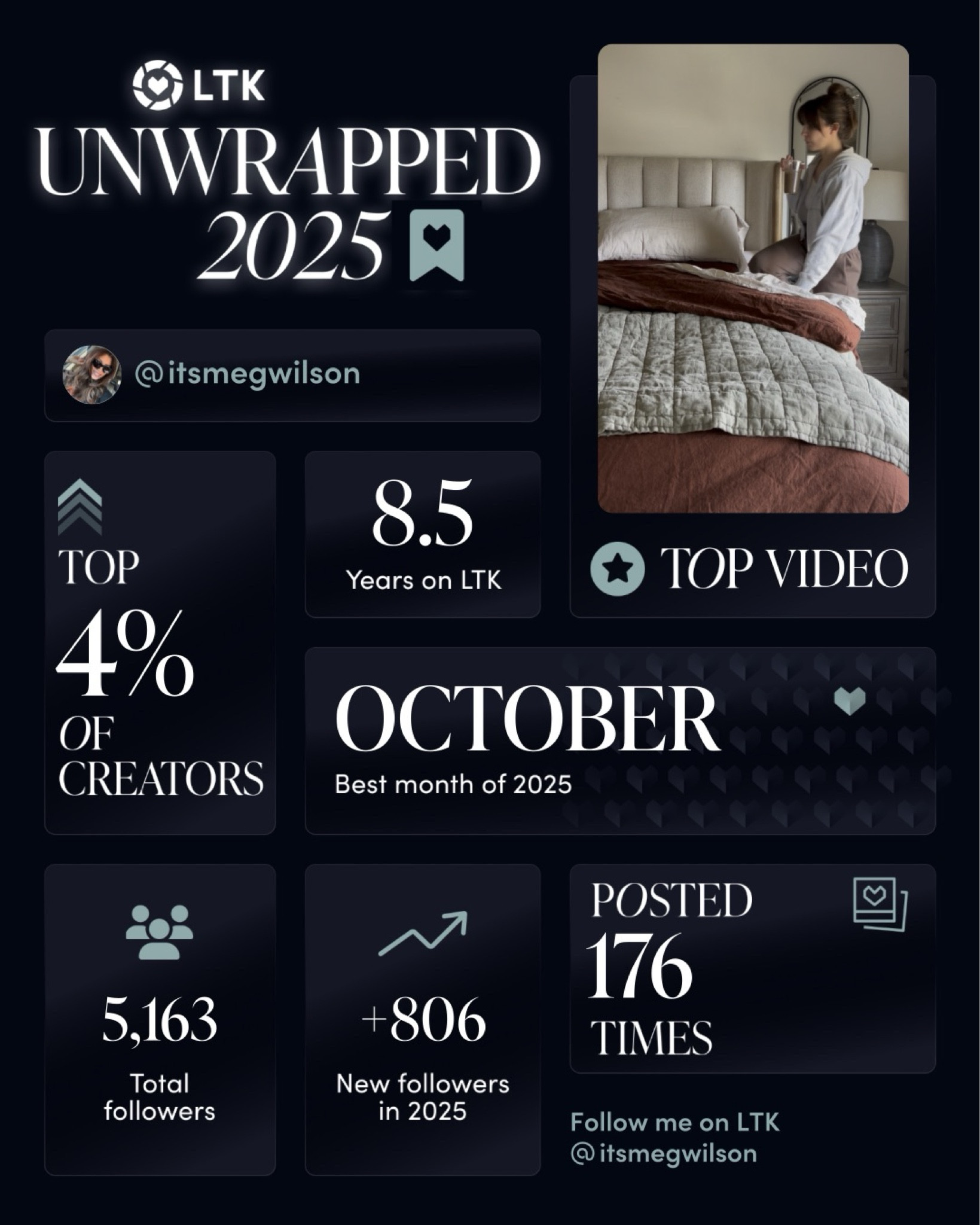 THANK YOU for the best 2025! 💗 Here’s to an even better 2026! #ltkunwrapped 

#LTKHoliday