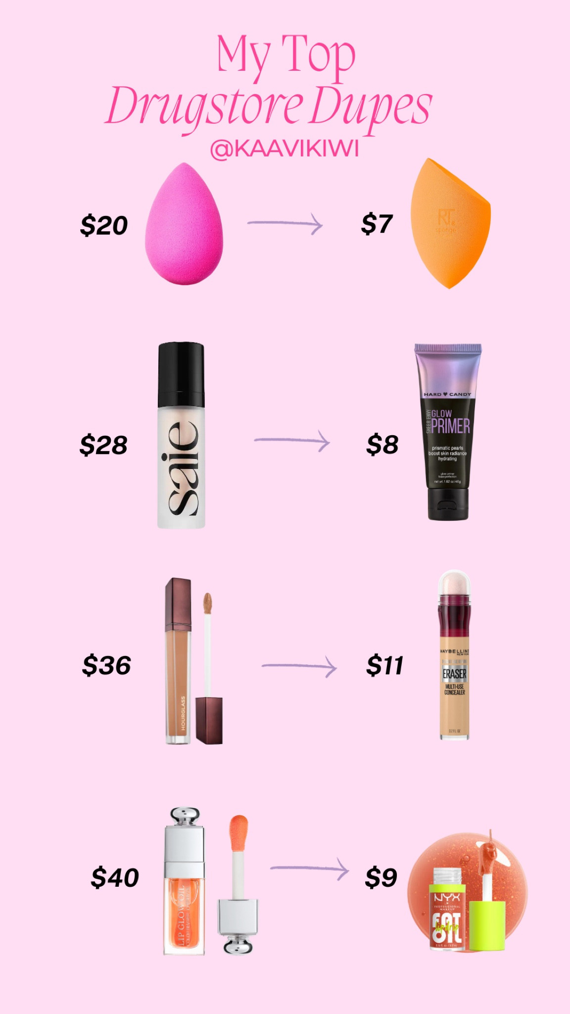 these are all AMAAAZINNG  

#LTKGiftGuide #LTKbeauty #LTKfindsunder50