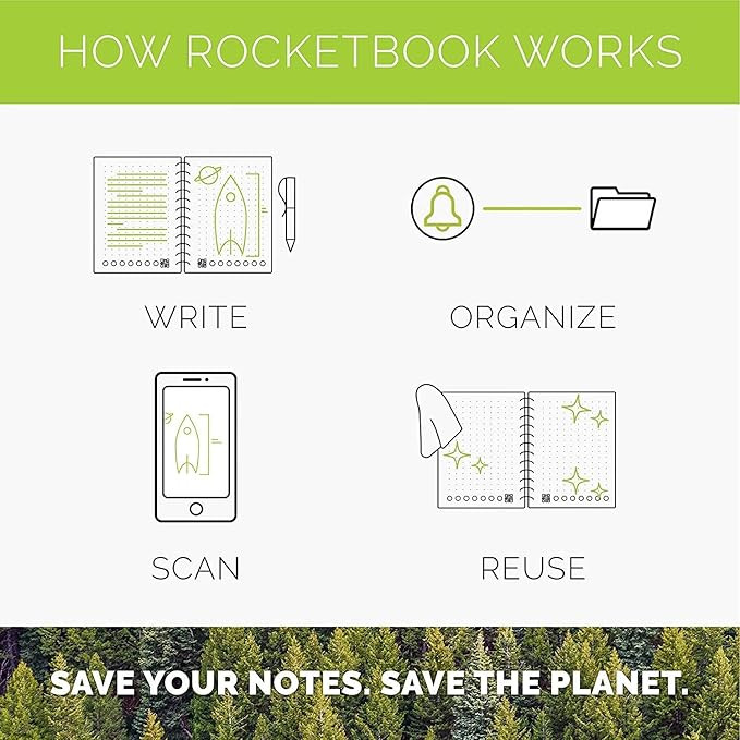 Rocketbook Smart Reusable Notebook, Core Letter Size Spiral Notebook, Deep Space Gray, Dot Grid, ... | Amazon (US)