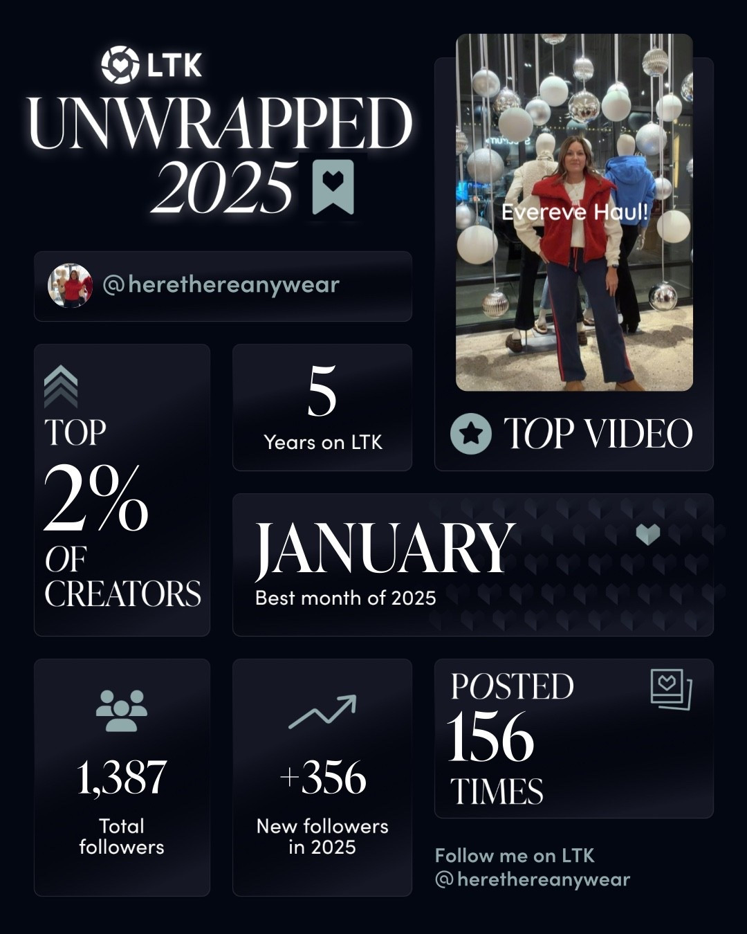 Excited to grow even more in 2026! 

#LTKUnwrapped