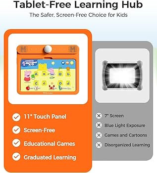 Kids Learning Pad - 70 Themes Educational Tablet to Learn Alphabet, Sight Words, Numbers, Music, ... | Amazon (US)