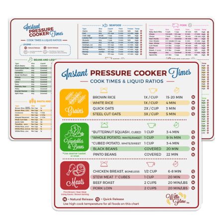 Electric Pressure Cooker Cook Times Quick Reference Guide Compatible with Instant Pot Instapot Acces | Walmart (US)