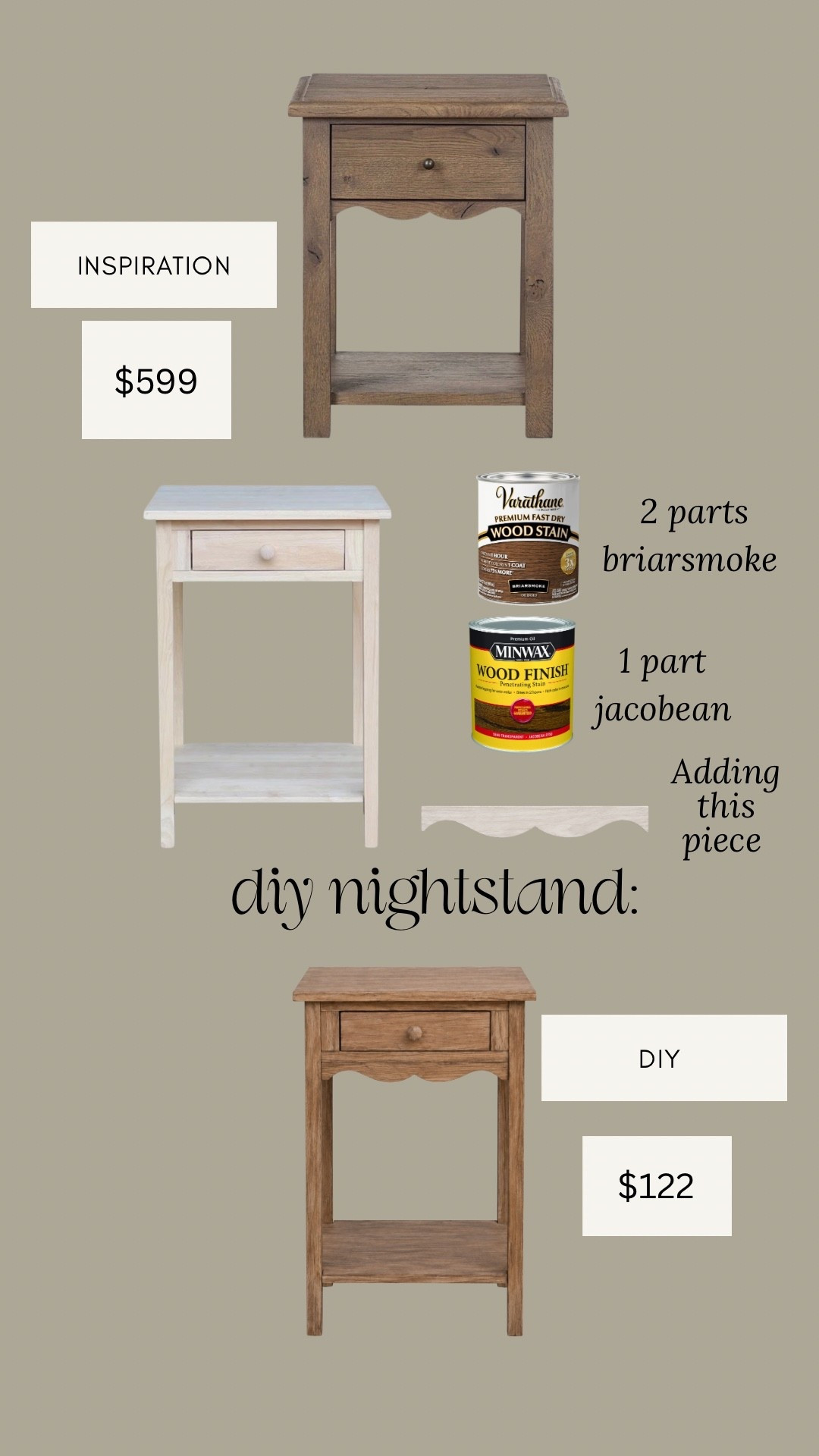 Fell in love with his nightstand, but didn’t want to spend the price and also wanted it a tad bit bigger. I’ve already worked with this unfinished stand in the past for our bedroom so I thought adding this little wood detail and mixing the stain would be an almost exact match for a lot less. I would suggest routing the top so it looks like the other one if you know someone that can do that DIY nightstand primary bedroom cottage bedroom.

#LTKSaleAlert #LTKHome
