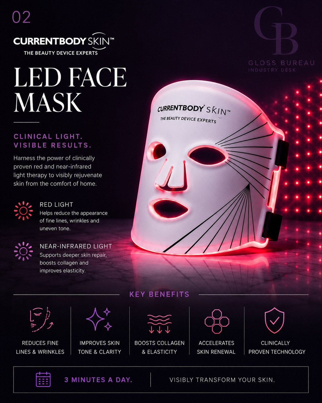 Are you looking to visibly rejuvenate your skin and accelerate renewal from the comfort of home? We are identifying the power of fully flexible, full-face clinical light therapy. The reality is that combining red and near-infrared wavelengths works beneath the surface to deeply repair skin elasticity and clear up an uneven tone. Elevating your global complexion doesn't require an in-office appointment, just a consistent three-minute daily application. The Bureau recommends CurrentBody Skin LED Face #Mask to visibly rejuvenate the skin while accelerating renewal with #RedLight and #NearInfrared.