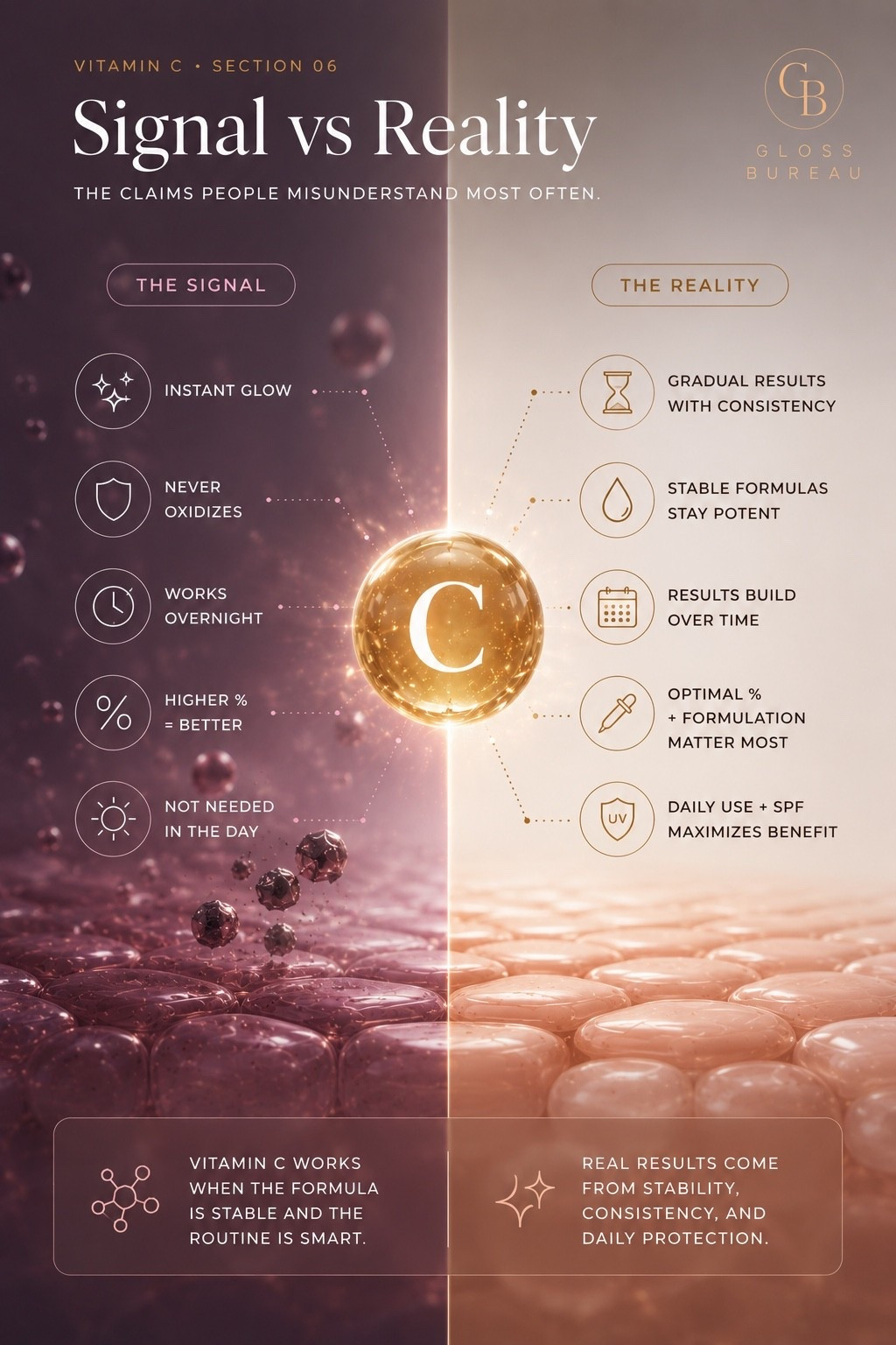 Tired of feeling like you aren't seeing results? You might be falling for the "Signal" myths shown here.

The reality is that Vitamin C isn't an overnight miracle—it’s a long-term investment. It’s all about formula stability, consistency, and pairing it with your daily SPF to truly maximize those antioxidant benefits. Stop chasing the "instant glow" and start building a routine that lasts.

#LTKOver40 #LTKBeauty #LTKselfcare