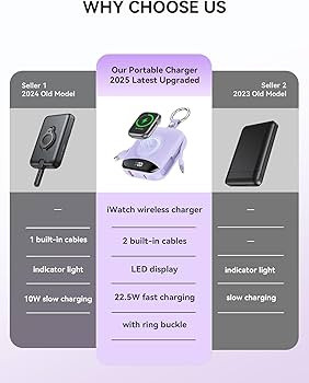 Portable Charger, 10000mAh 22.5W Fast Charging Power Bank with Built-in Cables, Travel Essentials... | Amazon (US)