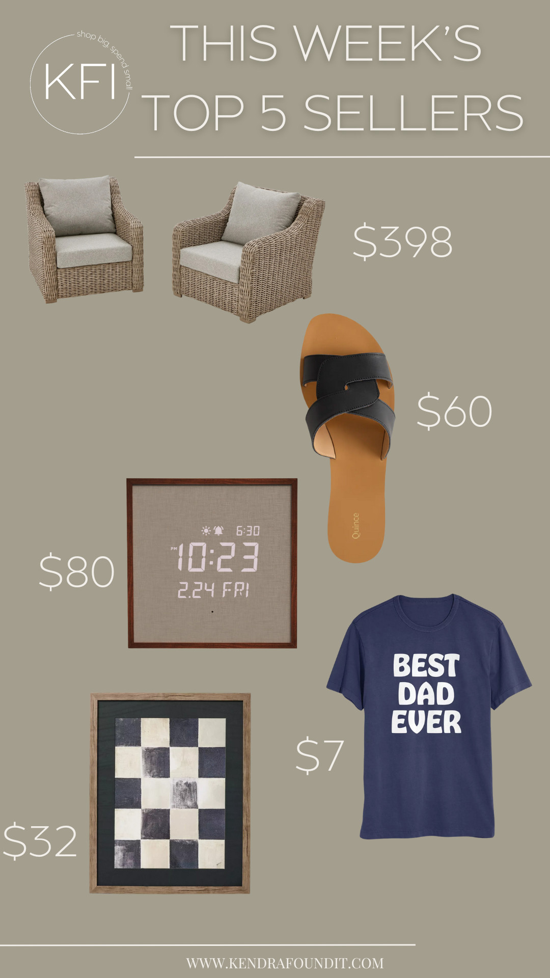 ✨This Week’s Top 5 Bestsellers✨
From affordable home decor to summer sandals and Father's Day gifts, these are the most loved items by you this week.

🪑 Walmart Wicker Outdoor Chairs ($398) – Comfy, neutral, and a total steal. These are giving Serena & Lily vibes on a budget!
👡 Quince Leather Crossover Sandals ($60) – Luxe look, minimalist style. A summer staple that works with everything. They are also Hermes sandal dupes.
🕰️ Amazon Digital Linen Clock ($80) – Modern, minimalist, and surprisingly chic. The perfect neutral accent for any room.
🖼️ Target Checkered Wall Art ($32) – Graphic, playful, and makes a statement for less than $35!
👕 Best Dad Ever T-Shirt ($7) – Don’t overthink Father’s Day. This tee is cute, affordable, and ships fast!

🛍️ Tap to shop the links or head to www.kendrafoundit.com for more of my weekly home finds, Amazon favorites, and designer-inspired dupes. 

 #LTKHome #LTKSaleAlert #LTKStyleTip