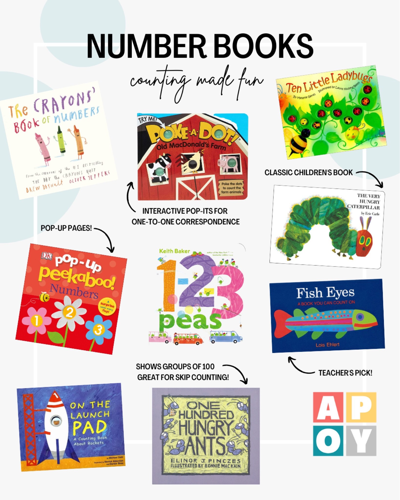 Unlock the fascinating world of numbers through our favorite counting children's books! 🌟 

From 1 to 10 and beyond, these engaging reads turn learning into an exciting adventure.

Why is it crucial to read these books to children? 

Ignite Curiosity: These books spark curiosity, making numbers a fun exploration. Kids will embark on thrilling journeys alongside lovable characters, unraveling the wonders of counting.

Strengthen Bonds: Reading together creates a strong bond between parents and kids. Share smiles, explore numerals, and witness the wonder in their eyes as they grasp the art of counting.

Build Early Math Skills: Early exposure to numbers lays a solid foundation for future math success. These books help children recognize patterns and master basic arithmetic with ease.

Boost Cognitive Development: Reading about numbers enhances memory, improves concentration, and nurtures critical thinking—an essential aspect of cognitive growth.

Cultivate a Love for Reading: Introducing kids to numbers and counting fosters a lifelong love for books, unlocking endless knowledge and imagination.

#LTKkids #LTKBacktoSchool #LTKfamily