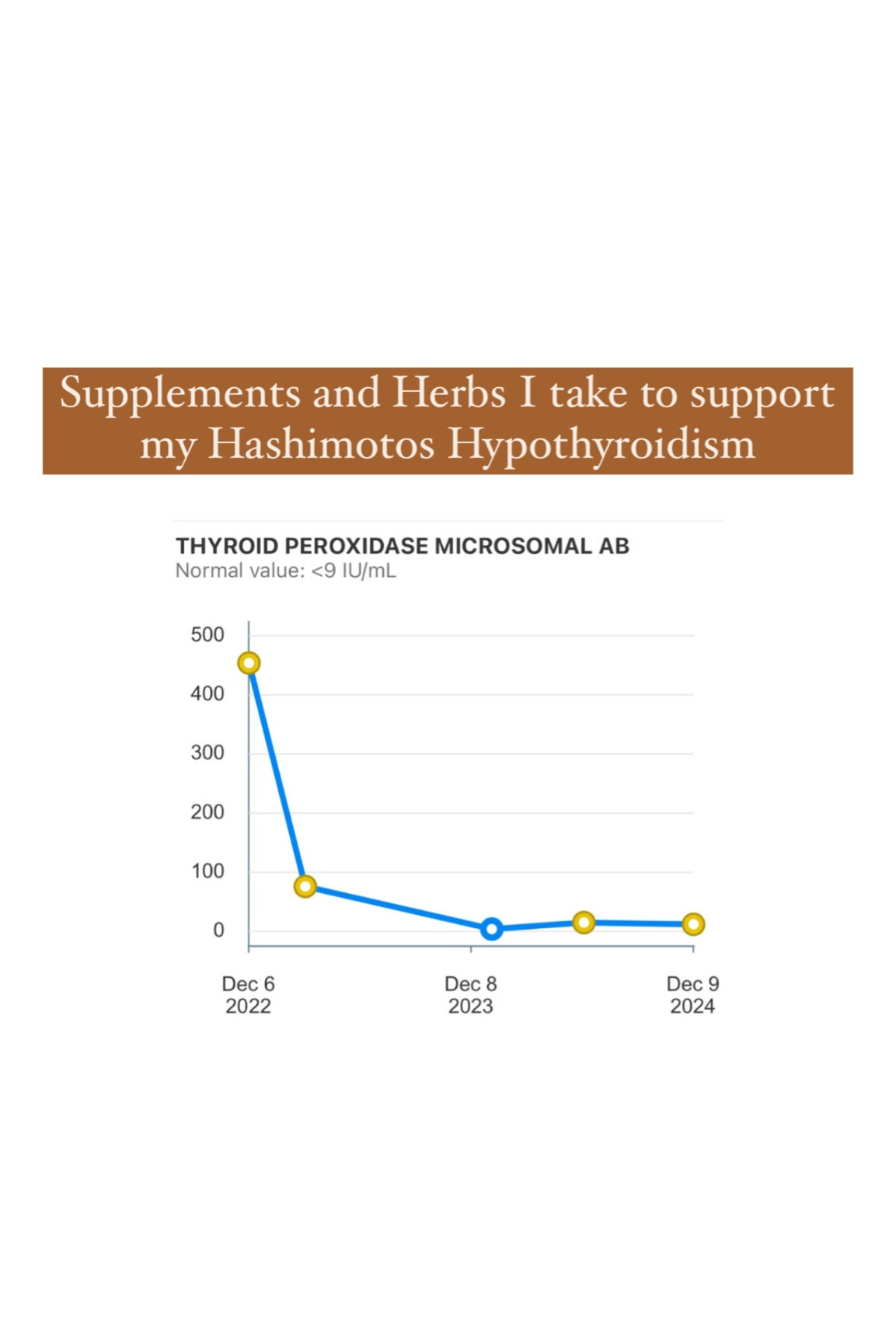 Please talk to your provider before taking any supplements or herbs. 

The bulk of my supplements are provided to me in a single packet by Binto Vitamins. The packs are customizable and recyclable! You can take the quiz in their site to build a pack for you and also meet with a nurse practitioner to customize a pack to your needs  

In my Binto Daily Pack: 
Fish Oil DHA:EPA
NAV N-Acetul-L-Fusteine
Turmeric 
Base Blend (calcium/iodine/selenium)
Balance Inositol Powder

Code AMYE20 saves 20% site wide on Binto vitamin packs and supplements. 

Other than that? In the afternoon I take a dose of the following:
Beef Liver
Magnesium Glycinate
(Linked below)

I also shoot for two servings of fermented foods a day for a natural probiotic (sauerkraut is a very easy source, must be not pasteurized, usually in the fridge section at grocery stores!)

I also drink 1 TBSP of Apple Coder Vinegar in 1 cup water before meals as much as I can remember to aid in digestion as well as support insulin resistance. I’ll link the ACV I like as well below  

#LTKStyleTip #LTKFitness