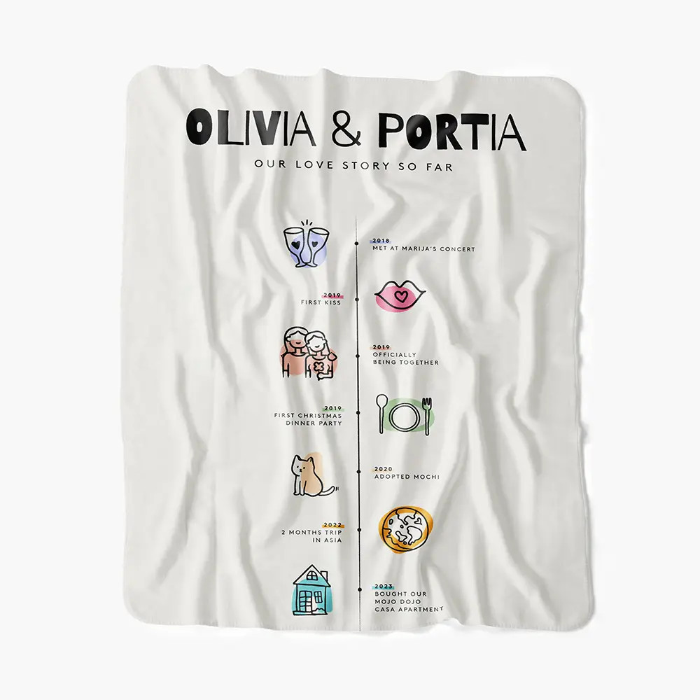 Our Love Journey Custom Blanket | Lime & Lou (US)