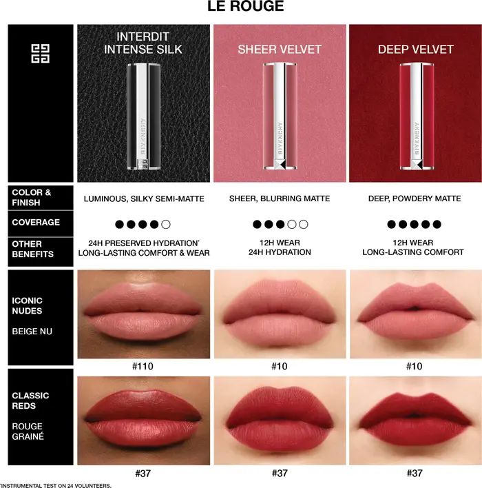 Le Rouge Interdit Silk Lipstick | Nordstrom
