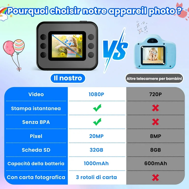 Gofunly Kids Instant Print Camera, 2.4" 1080P HD with 32GB Card & Photo Paper, Black - Gift for B... | Walmart (US)