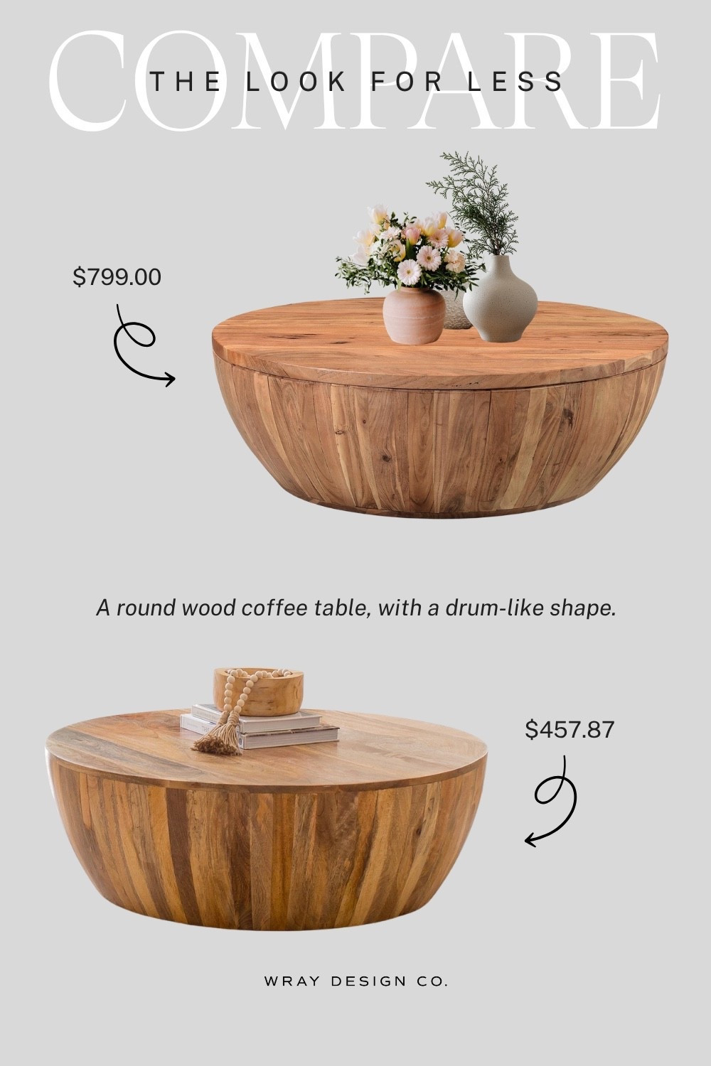 Your weekly look for less! Featuring a round wood coffee table with a drum like shape. What you don’t see is that the splurge option has a removable top, allowing for extra storage! So will you splurge or save? Let me know in the comments!

#LTKHome #LTKSaleAlert