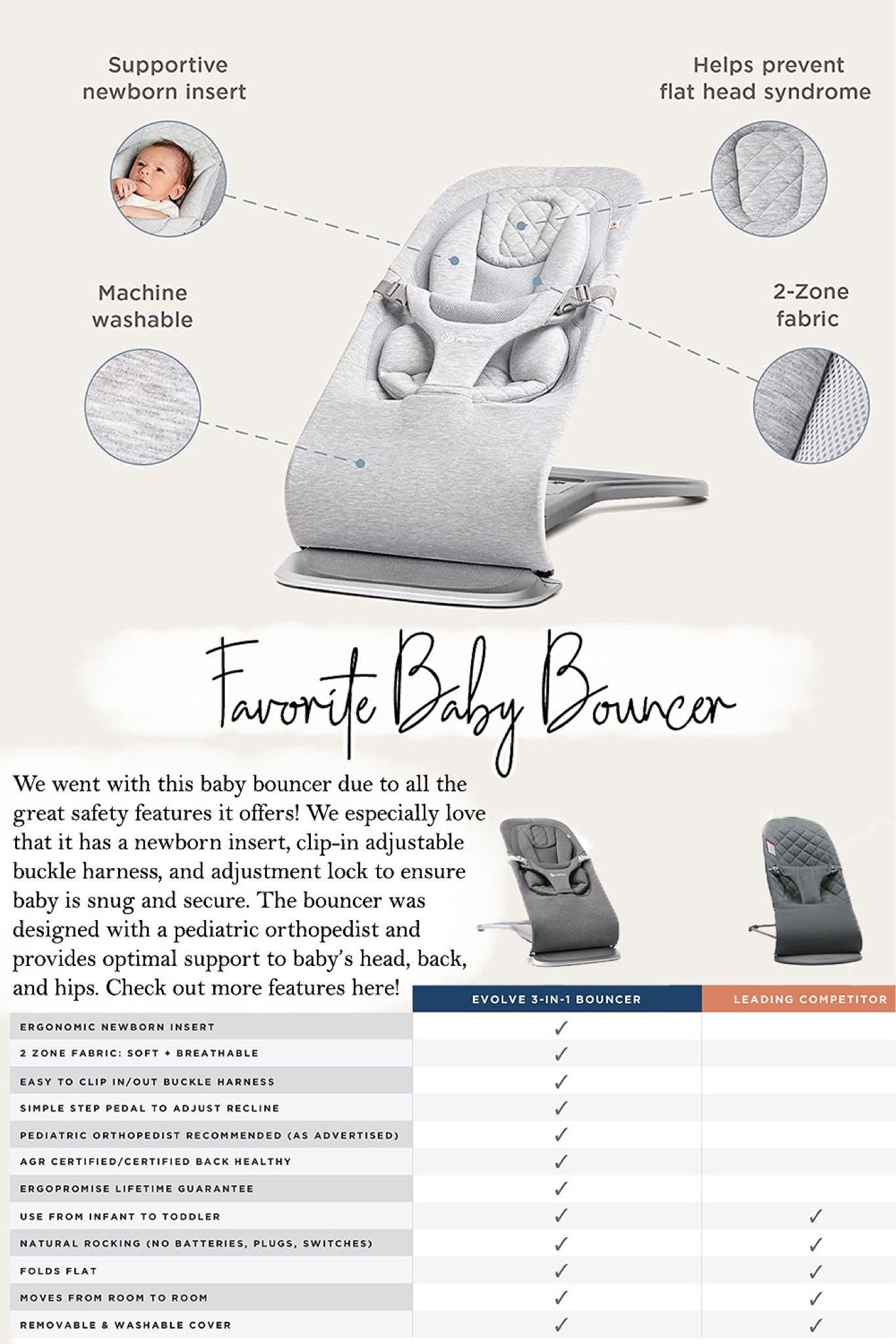 The newest baby bouncer on the market offers some great safety features! Here’s why I ended up choosing this for our little one on the way! I have added two links below- Comes in different colors - light grey, charcoal grey, cream, blue, and pink. Newborn insert comes with bouncer, but toy bar is sold separately. By the way - the brands main site offers 15% off it’s your first purchase with them! 


#babybouncer #safebabybouncer #expectingmom #babyproducts #babylounger #babyseat #newborn #newbornbouncer #baby #babyshowergiftideas #babyregistery 

#LTKbump #LTKkids #LTKbaby