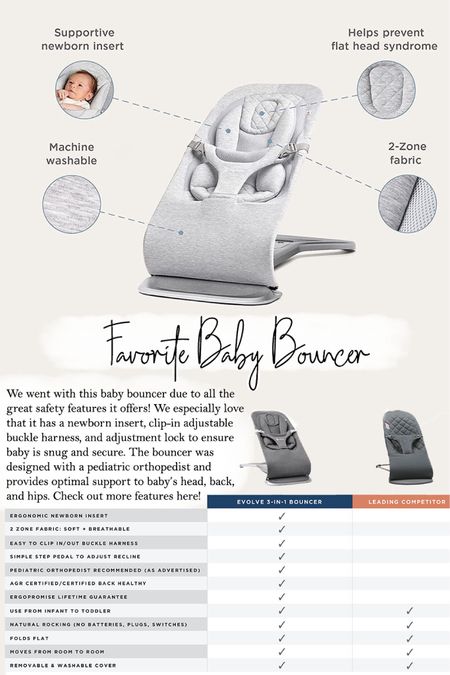 The newest baby bouncer on the market offers some great safety features! Here’s why I ended up choosing this for our little one on the way! I have added two links below- Comes in different colors - light grey, charcoal grey, cream, blue, and pink. Newborn insert comes with bouncer, but toy bar is sold separately. By the way - the brands main site offers 15% off it’s your first purchase with them! 


#babybouncer #safebabybouncer #expectingmom #babyproducts #babylounger #babyseat #newborn #newbornbouncer #baby #babyshowergiftideas #babyregistery 

#LTKbump #LTKkids #LTKbaby