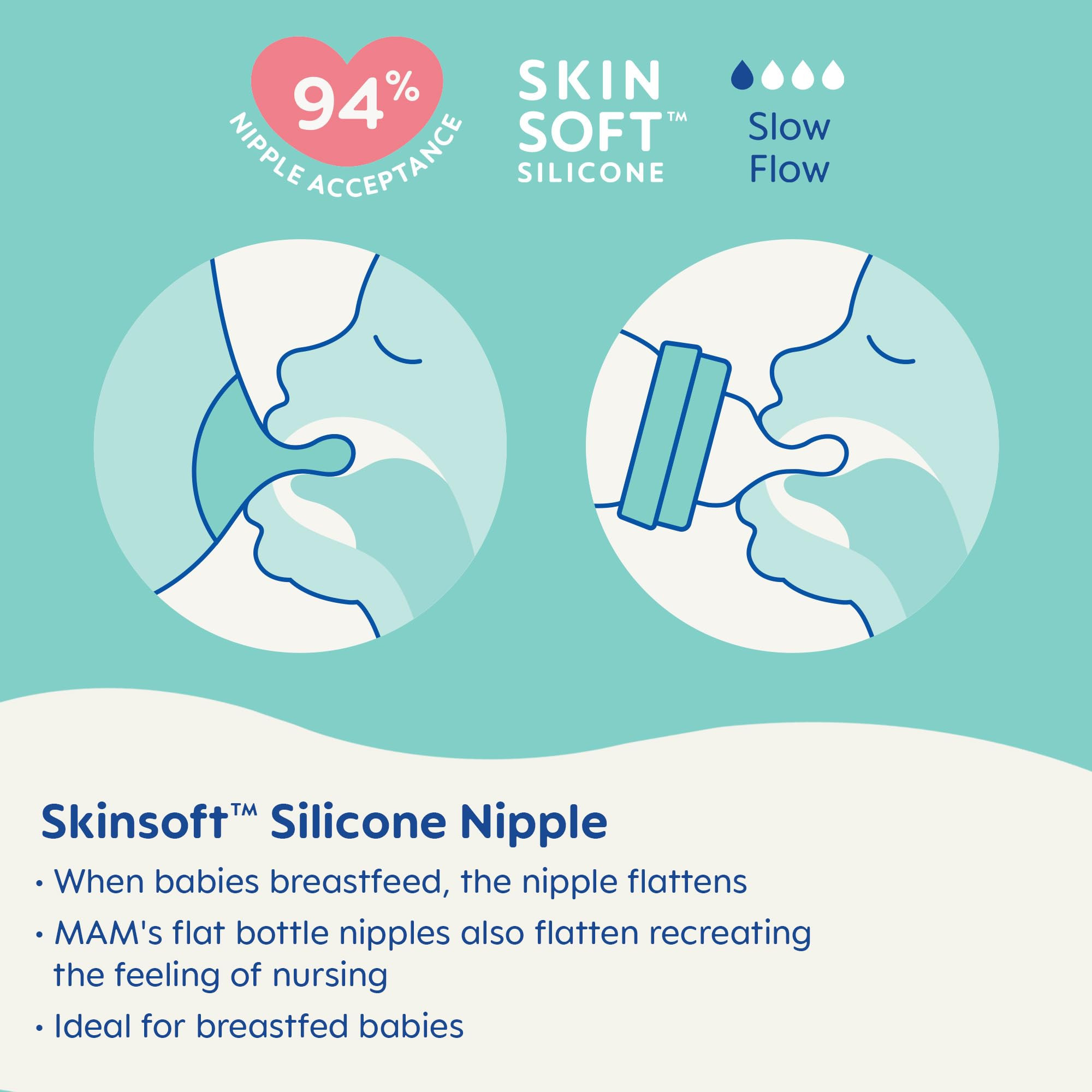 MAM Feel Good Slow Flow Premium Glass Baby Bottles, Easy Switch Between Breast and Bottle, 5oz, 0... | Amazon (US)