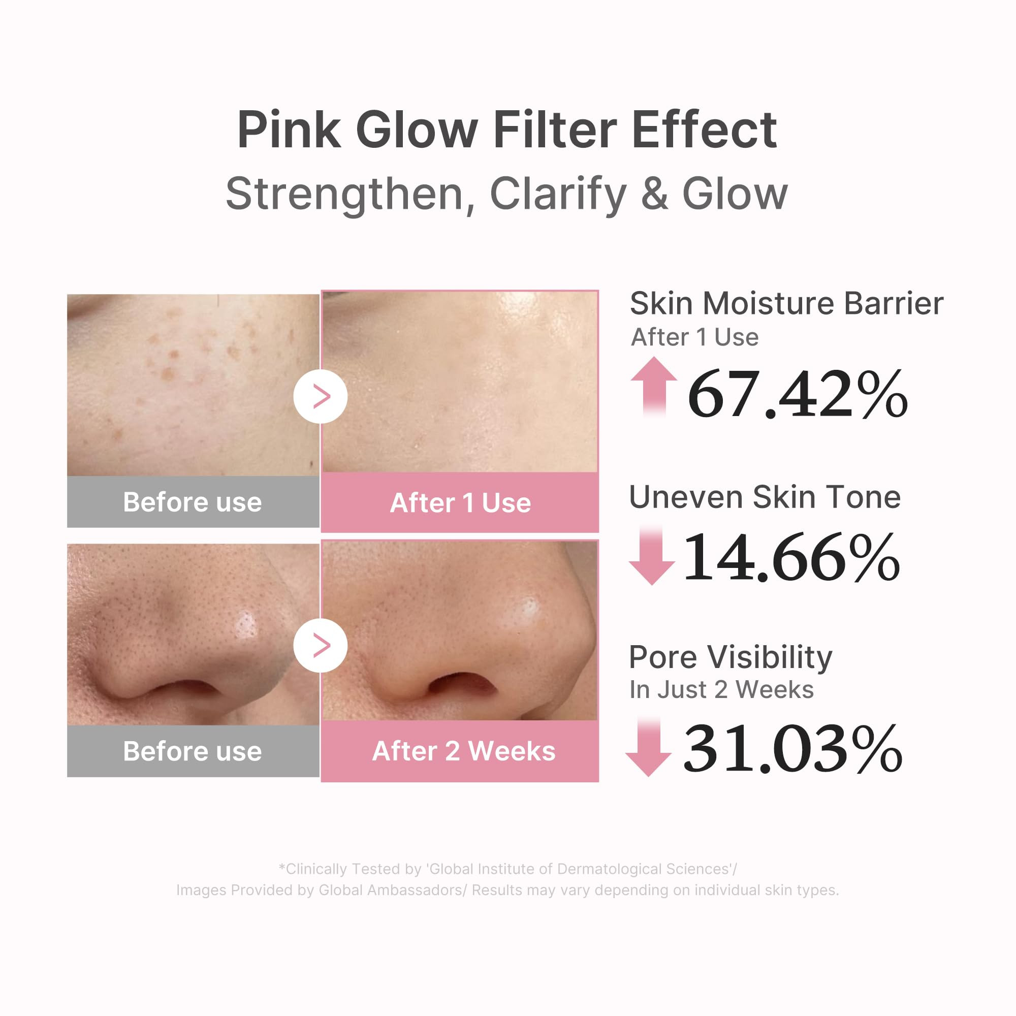 Amazon.com: medicube PDRN Pink Peptide Serum with Salmon DNA | Pink Glow Serum with Peptides & Ni... | Amazon (US)