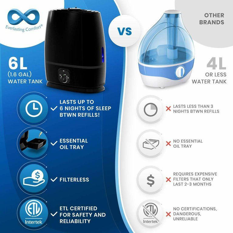 Everlasting Comfort Humidifiers Bedroom 6L Humidifier Essential Oil Pop: 6L/Black | Walmart (US)