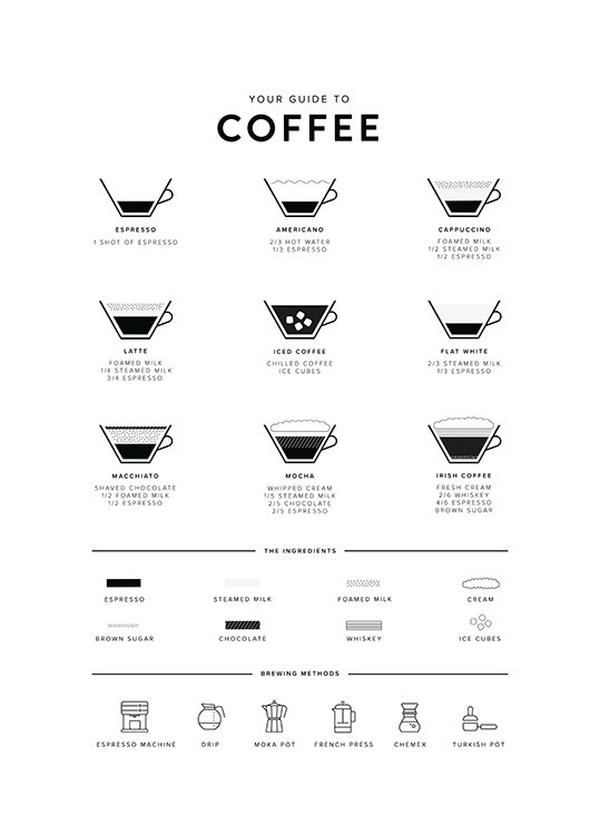 Tea & Coffee chart posters | Desenio