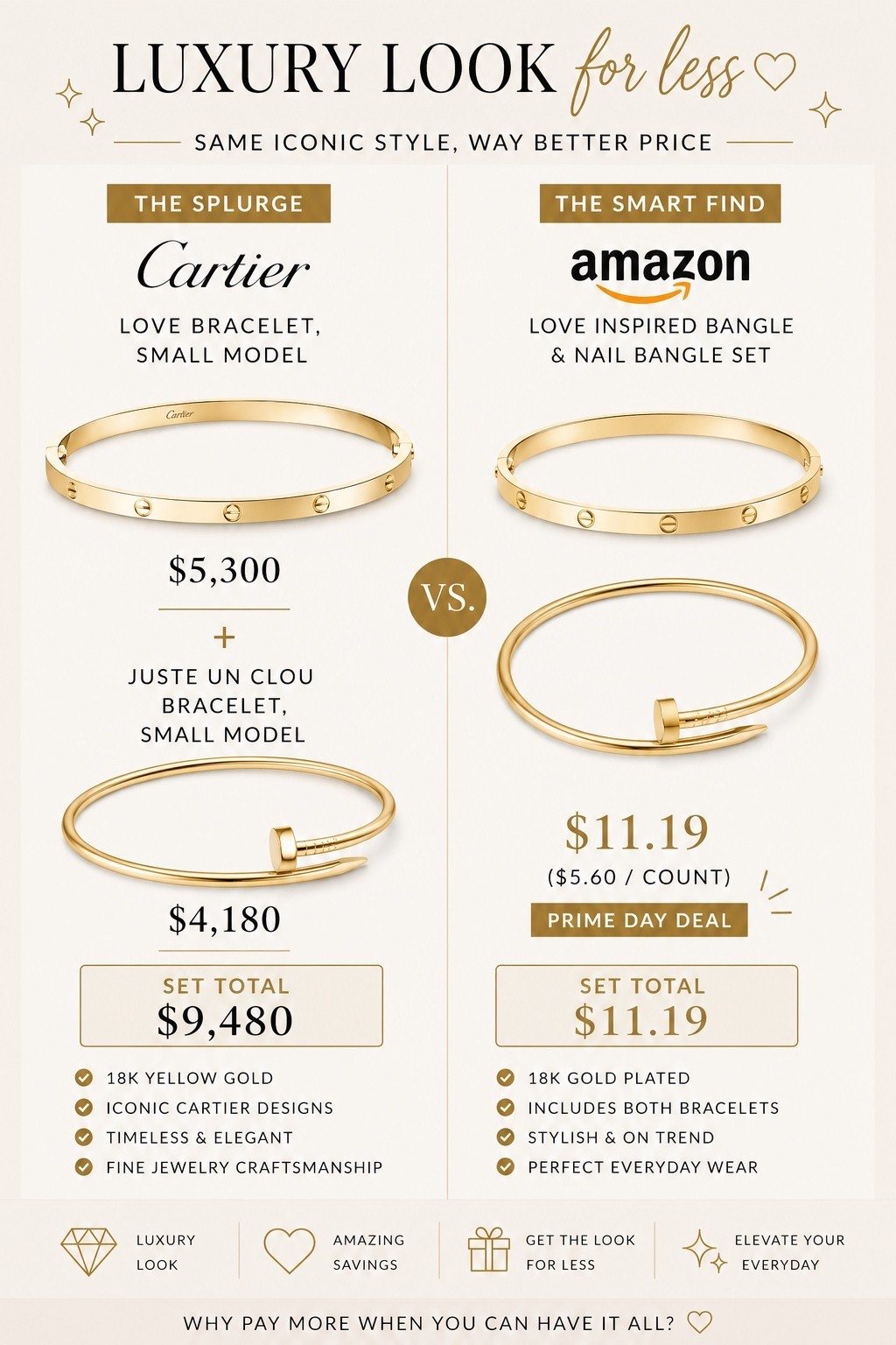 Bougie 🤑 on a Budget 
Prime Day Sales

#LTKWedding #LTKSaleAlert #LTKvlog