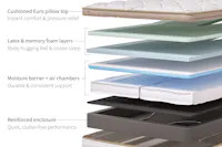 Solaire Adjustable Firmness Mattress | Saatva Mattress