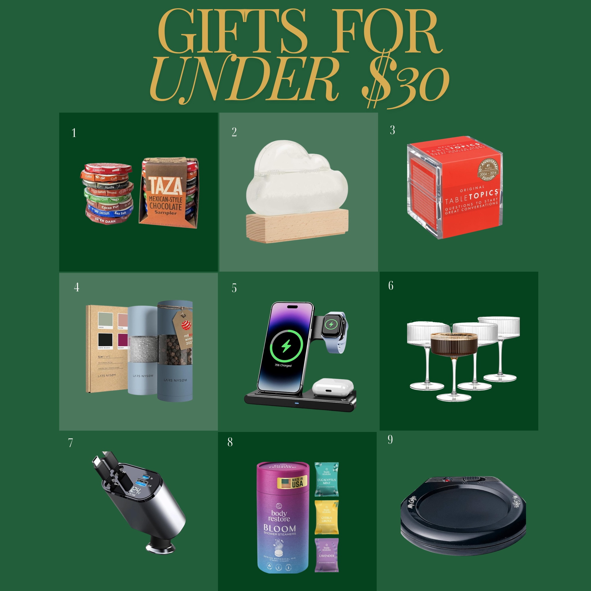 Gifts under $30 : perfect for shopping on a budget, gifts for coworkers, secret Santa’s or white elephant! 

