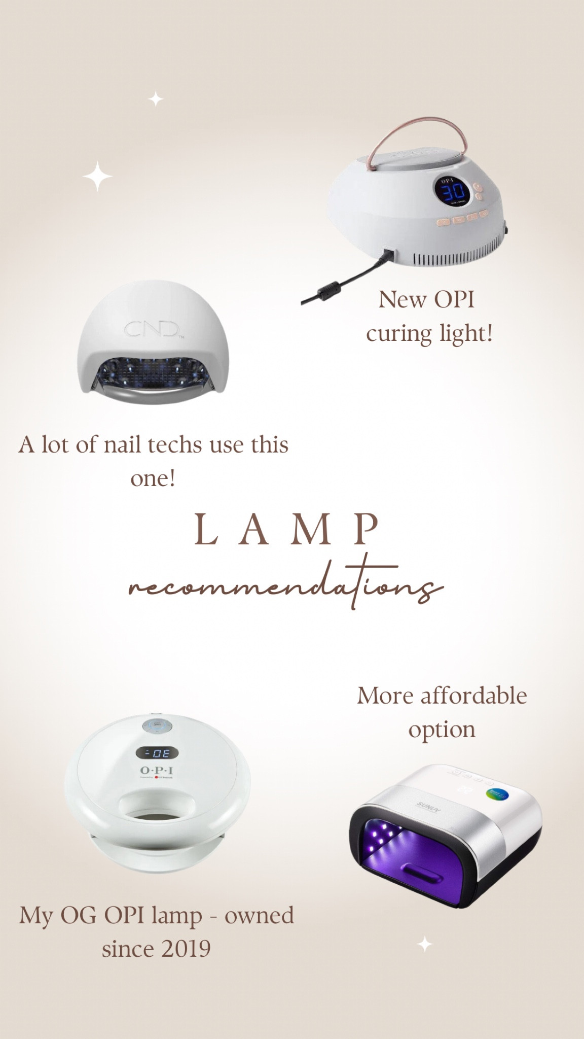 Tips for Purchasing a Lamp 💡 

• Consider buying a lamp that aligns with the polish you plan to use the most (hence why I purchased an OPI specific lamp). 

• Look at the specs for each polish & make sure your lamp meets the requirements 🫶🏼

• I went to my local nail salon before buying a lamp to see what all the pros were using (lots of CND & OPI lamps). 

• The LED lamp bulb must be powerful enough to emit UV light at the correct frequency. Ensure your lamp has the correct wavelength to cure your polish.

•  “Wattage” is not important to curing, except for marketing purposes. NEVER purchase a nail lamp because of its wattage.

• Most gel polishes require UV light with a wavelength of 350 nanometers (nm) to cure. However, some LED gels may require a wavelength of 375 nm. Most UV lamps emit a wavelength that ranges from 320 to 400 nm. 

• LED lamps produce a very narrow spectrum of light, so it's best to confirm that the lamp's wavelength matches the gel product's requirement. 

#LTKBeauty