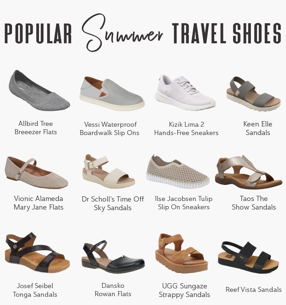Whether you're navigating hilly streets in Europe, surviving humid temperatures, or spending hours exploring on foot, summer travel means heat, sweat, and long days on your feet. 🥵👣 With so many options to choose from, here are popular summer shoes that can handle all-day exploring. 🌞 Think stylish sandals, lightweight sneakers and dressy flats! 👡👟🥿

Travel Sandals | Travel Shoes | Summer Sandals | Comfort Chic | Summer Style | Summer Outfits

#LTKsummer #LTKtravel #LTKshoes