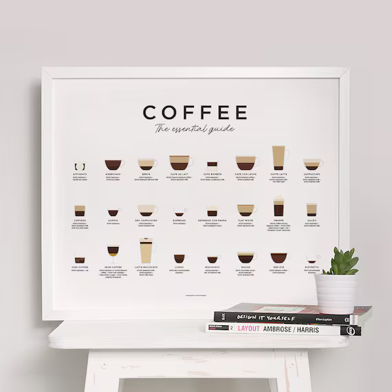 Coffee Guide Print, Coffee Print, Coffee Poster, Coffee Art, Coffee Wall Art, Coffee Gifts, Coffe... | Etsy (CAD)