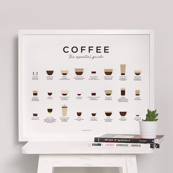 Coffee Guide Print, Coffee Print, Coffee Poster, Coffee Art, Coffee Wall Art, Coffee Gifts, Coffe... | Etsy (CAD)