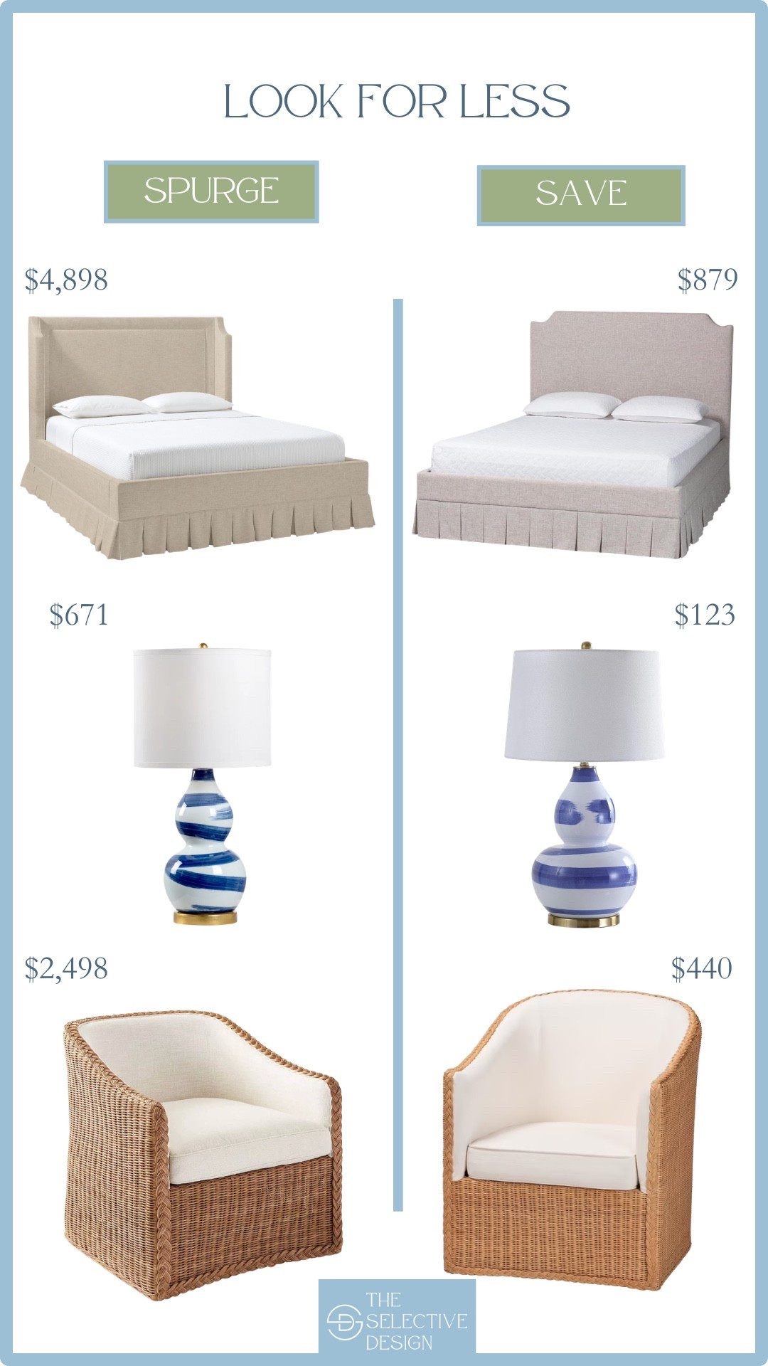 Classic home decor look for less! Will you splurge or save on these classic grandmillennial finds? 

Affordable home decor | shop the dupe | home decor dupe | high and low budget | home decor look for less | affordable bed | Serena and lily dupe | Serena and lily look for less

#LTKHome #LTKSaleAlert