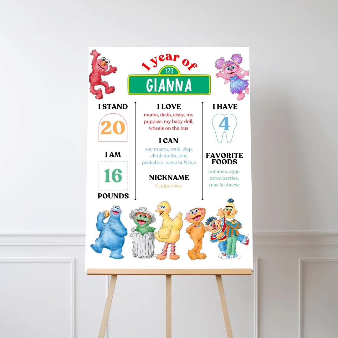 Editable Template Birthday Milestones Poster Sign Characters Digital Download Instant Download Pr... | Etsy (US)