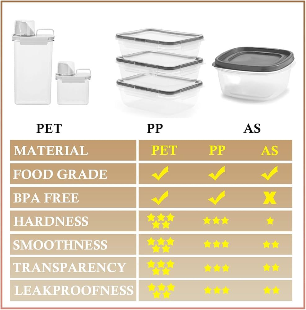 Cereal Storage Container Set (Measuring Cups) BPA-Free PET Plastic Material, Reusable, Pantry Org... | Amazon (US)