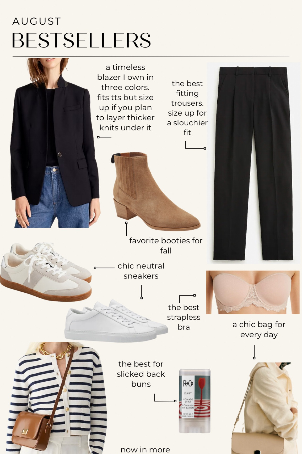 August bestsellers!
Drapey trousers
Jcrew blazer classic blazer
Sneakers
Fall outfit pieces
Striped sweater
Strapless bra
Shoulder bag
Slicked back bun stick 
Suede booties 

#LTKSeasonal