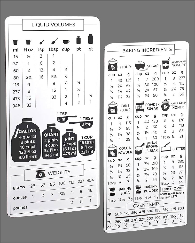 Kitchen Conversion Chart Magnet 2-PACK, Imperial to Metric Measurement Conversion Chart for Cooki... | Amazon (US)