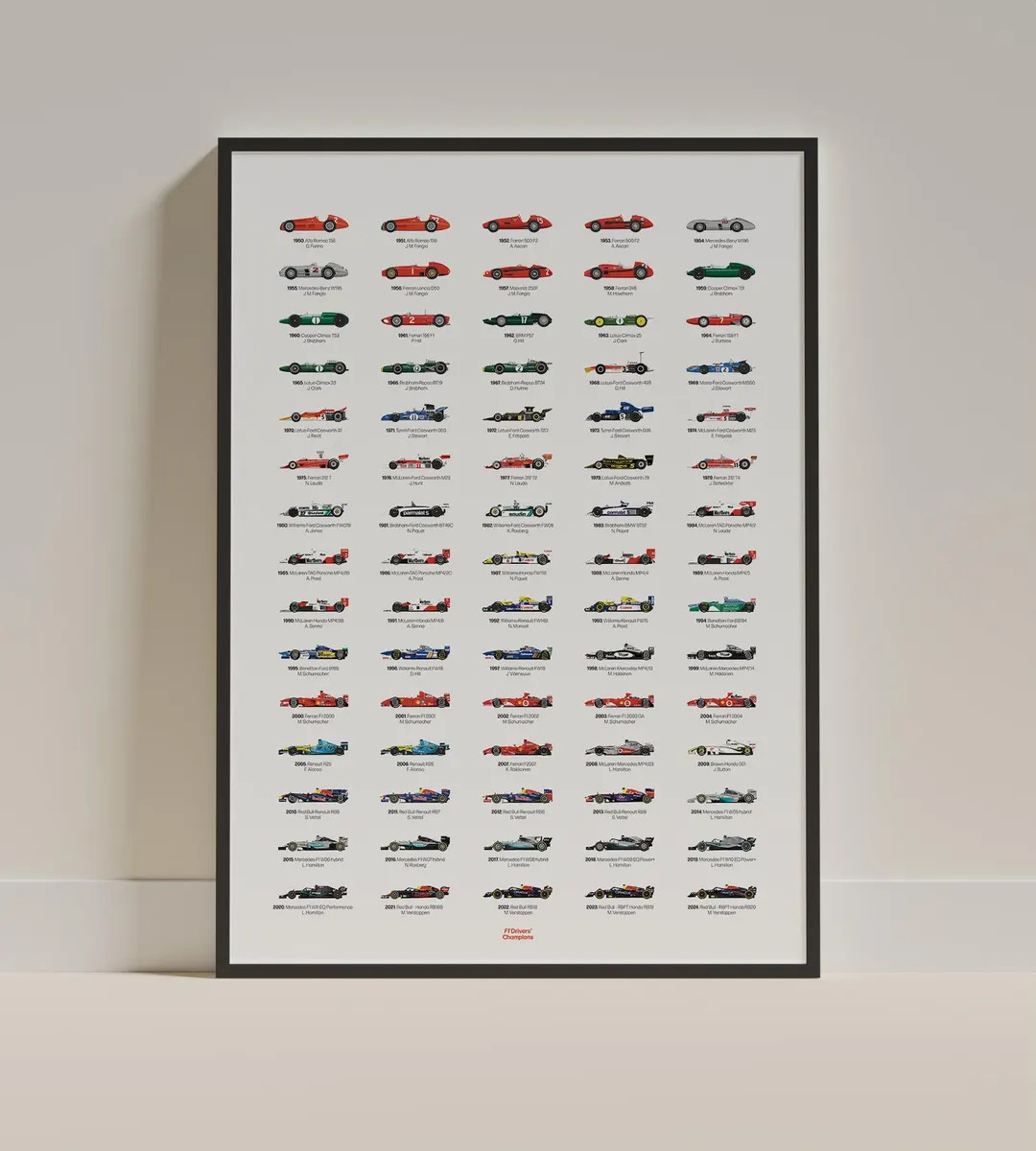 F1 Champions Through the Ages: Stunning Wall Art for Motorsport Enthusiasts I Formula1 Drivers' C... | Etsy (US)
